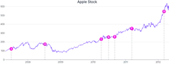 AnnotationPoint - line-to-point
