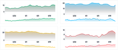 BrushContext - synced-brushes